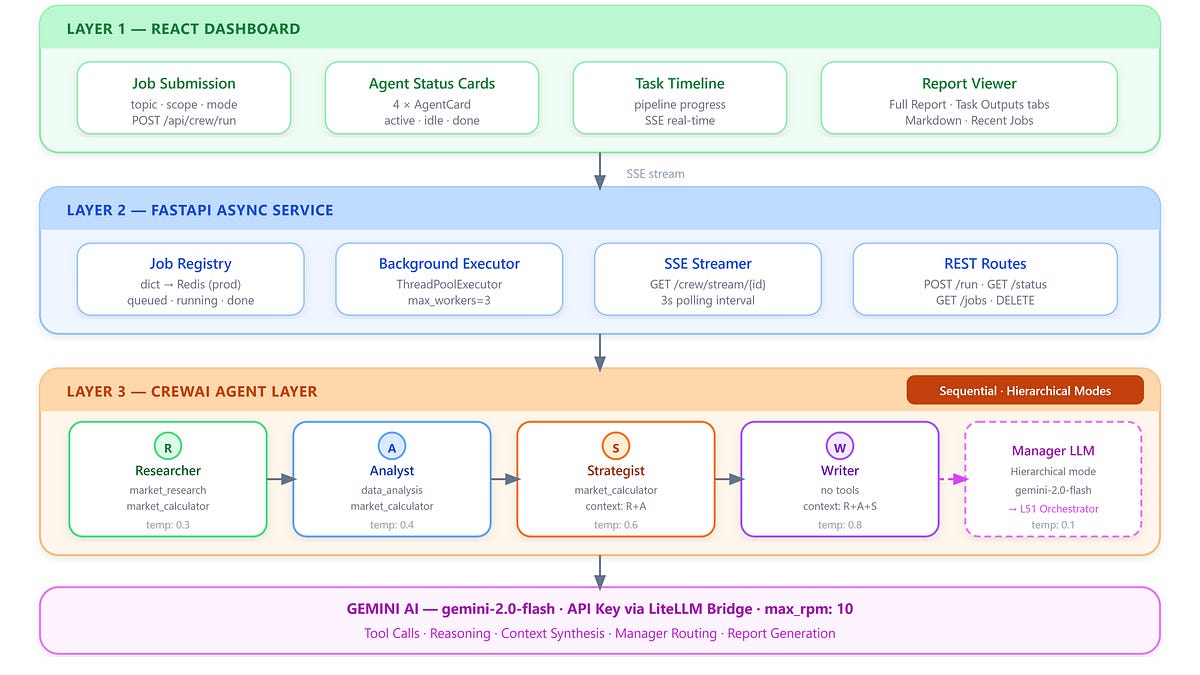 Lesson 50: Hands-On: CrewAI Agent Team Build
