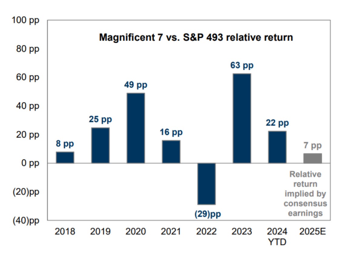 The Roaring 20s: An AI Revolution - by David Marlin