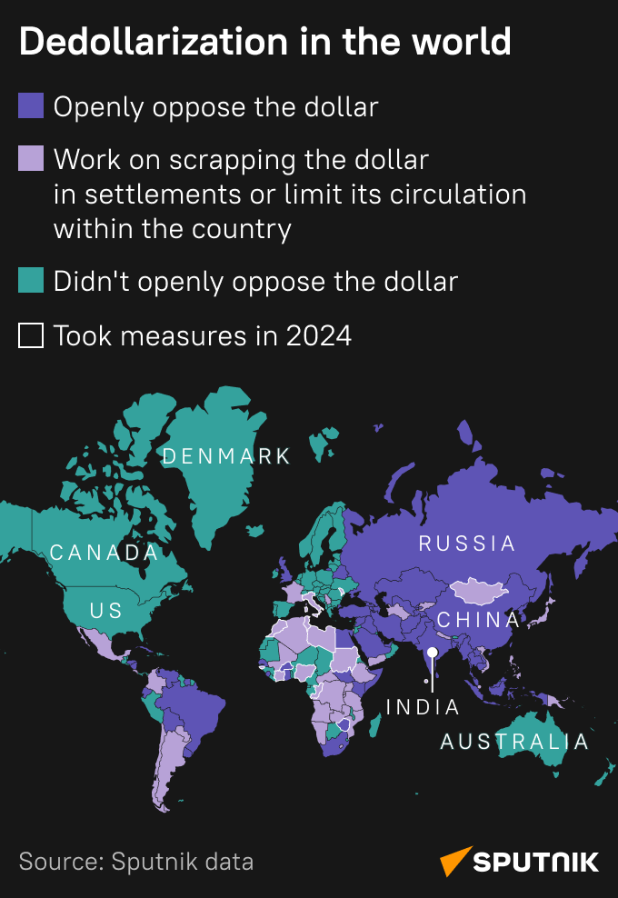 Dedollarization in the world Dedollarization in the world - Sputnik International