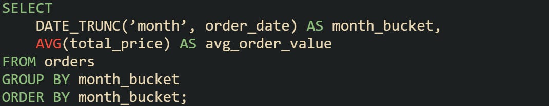 Sql Aggregate Month Group Records by Week or Month in SQL