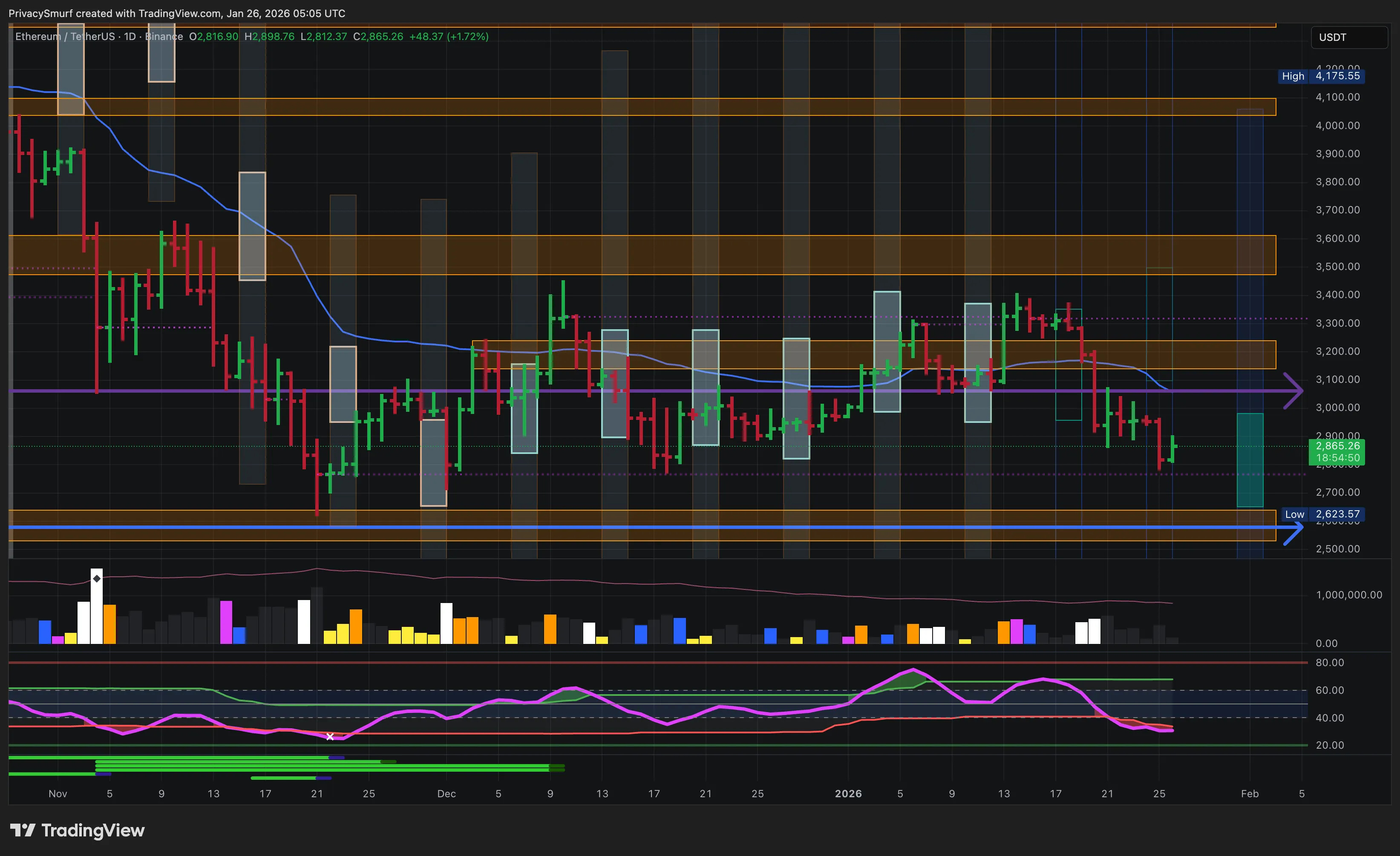 171: At the bottom again - by ThePrivacySmurf - Zen Trades