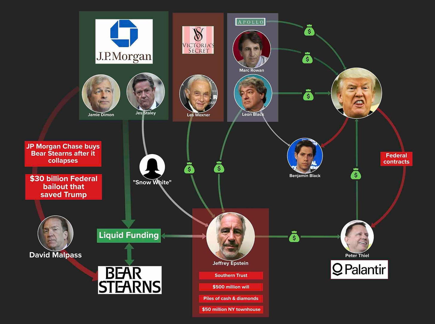 Follow the money behind the Epstein files coverup