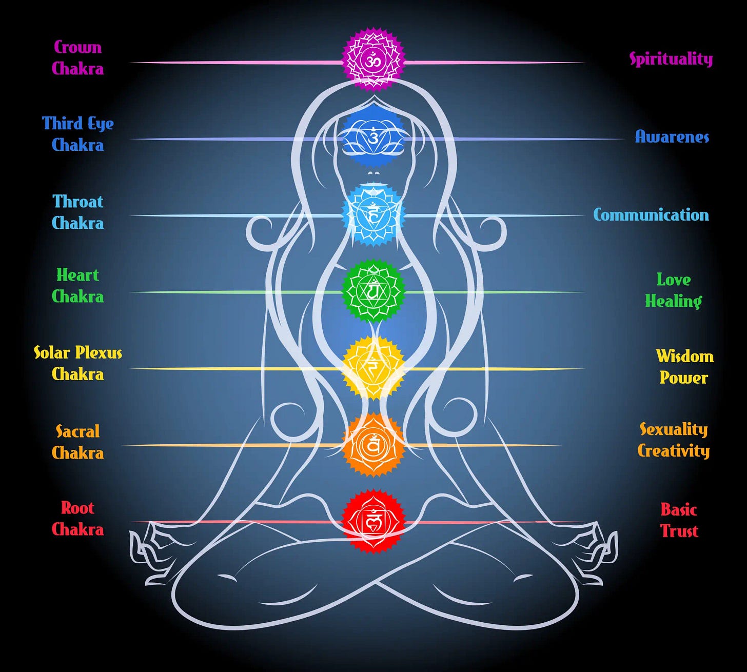 What Your 7 Chakras Say About Your Happiness