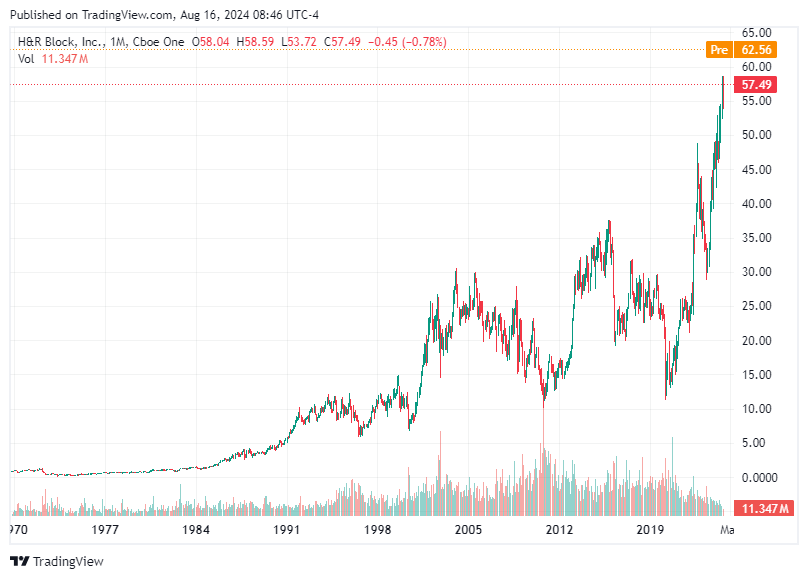 TradingView chart TradingView chart