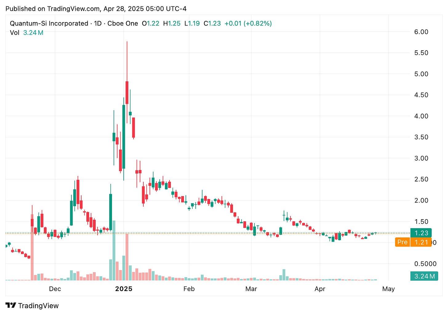 TradingView chart TradingView chart