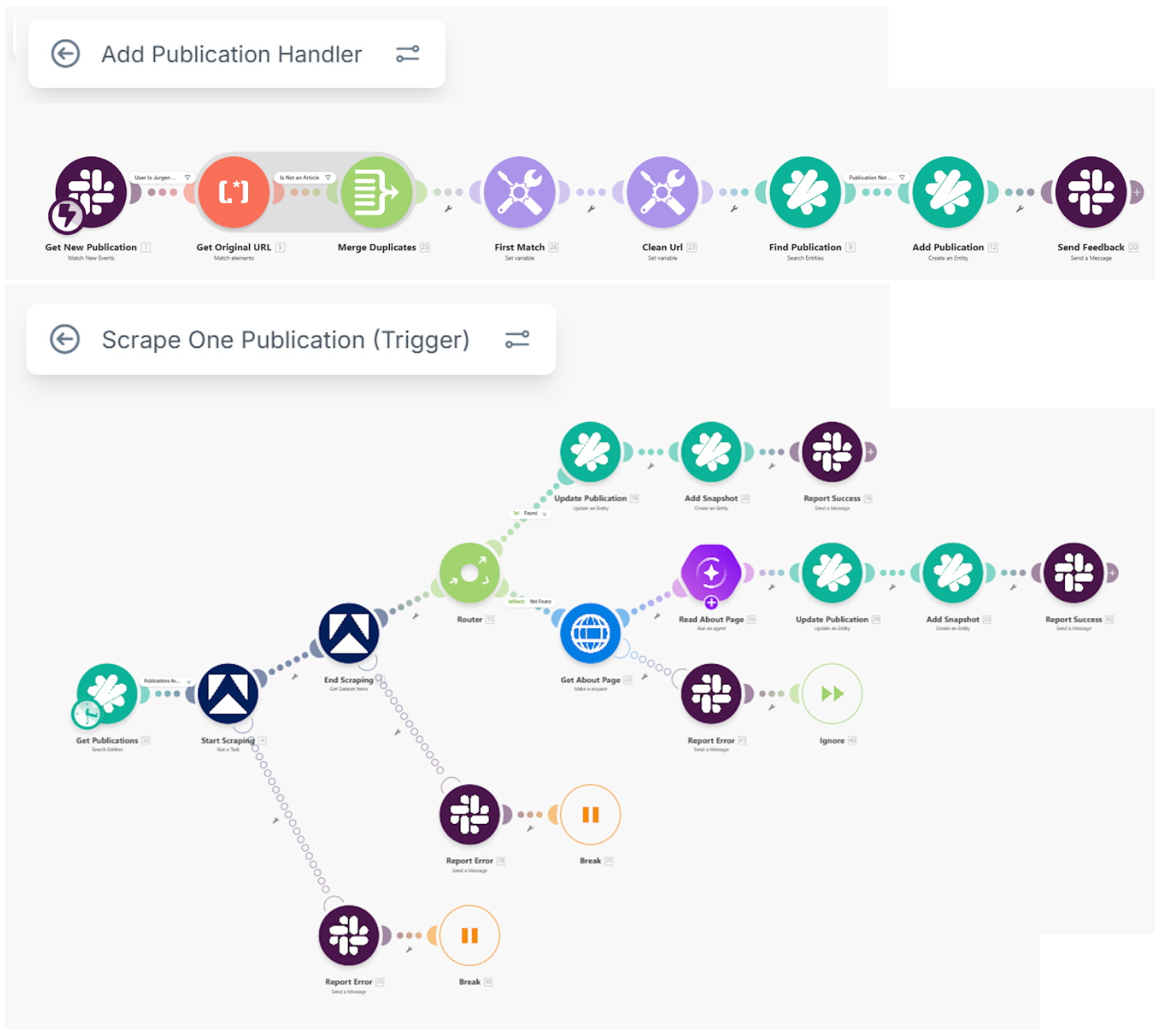 Make automation scenarios executing Substack scraping workflow