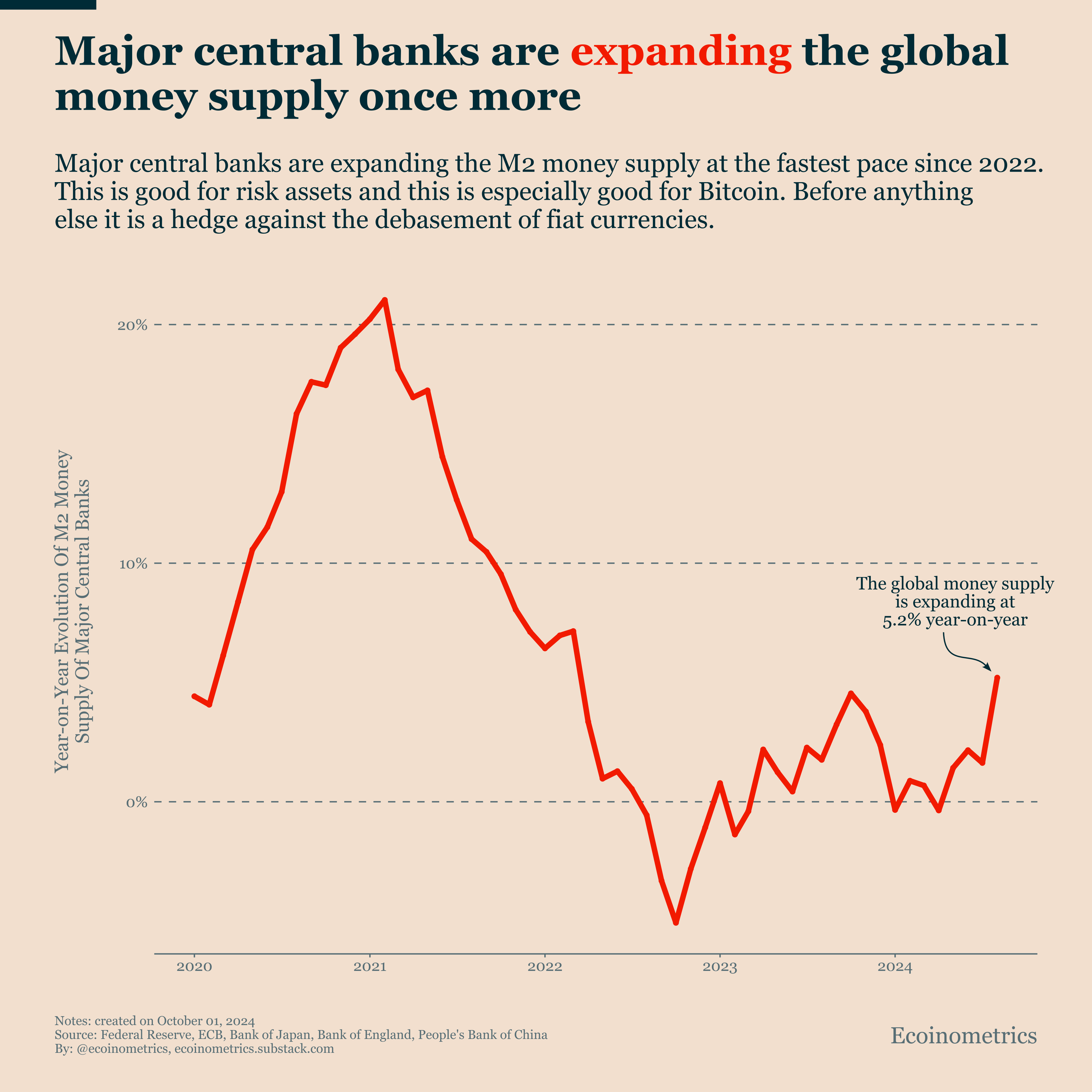 Bitcoin ETF Inflows Make a Return - Ecoinometrics