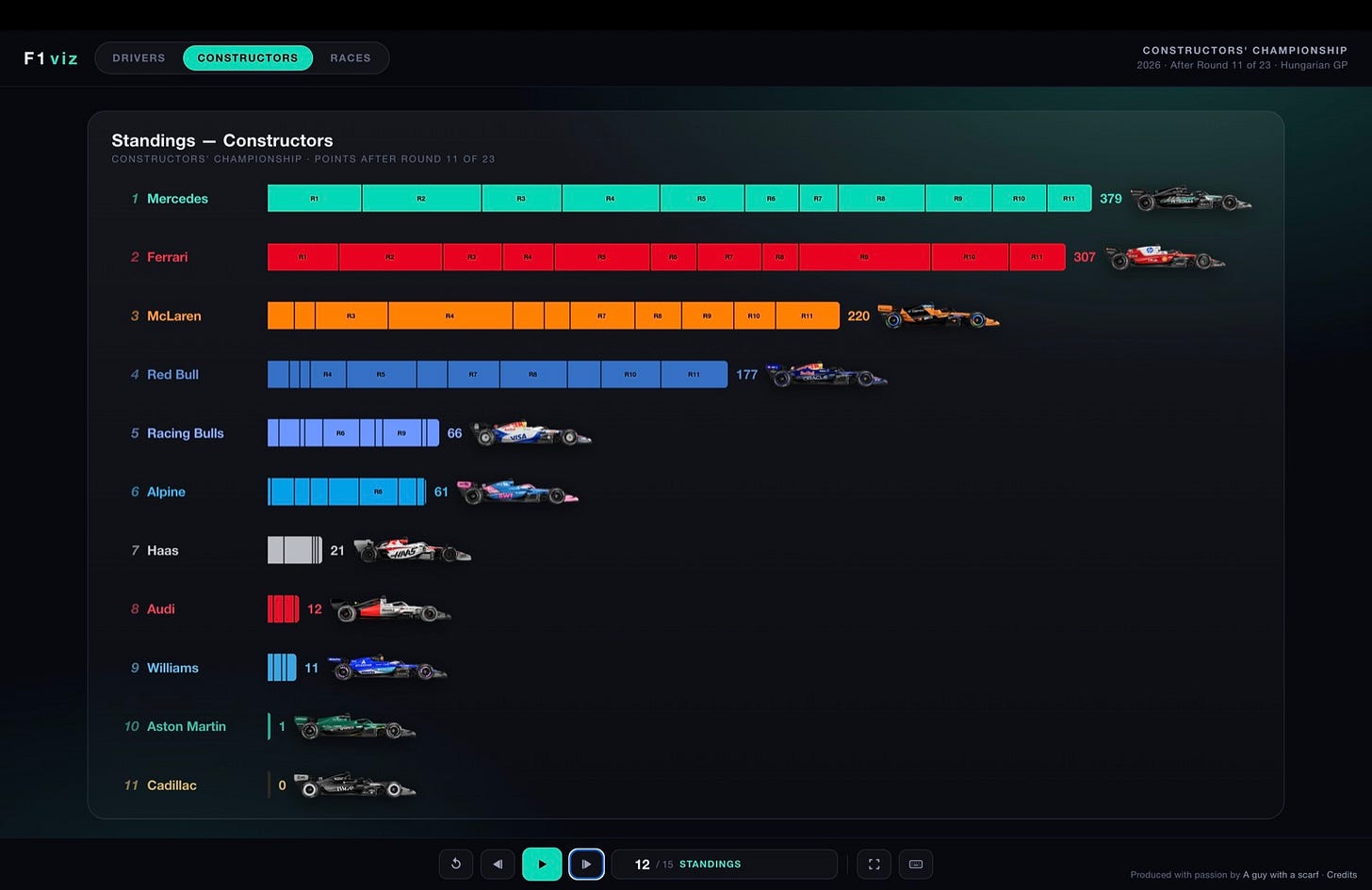 Constructor standings