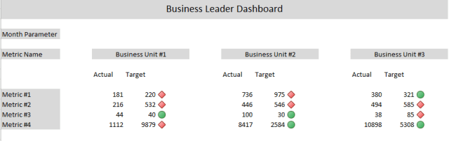 Business Leader Dashboard Business Leader Dashboard