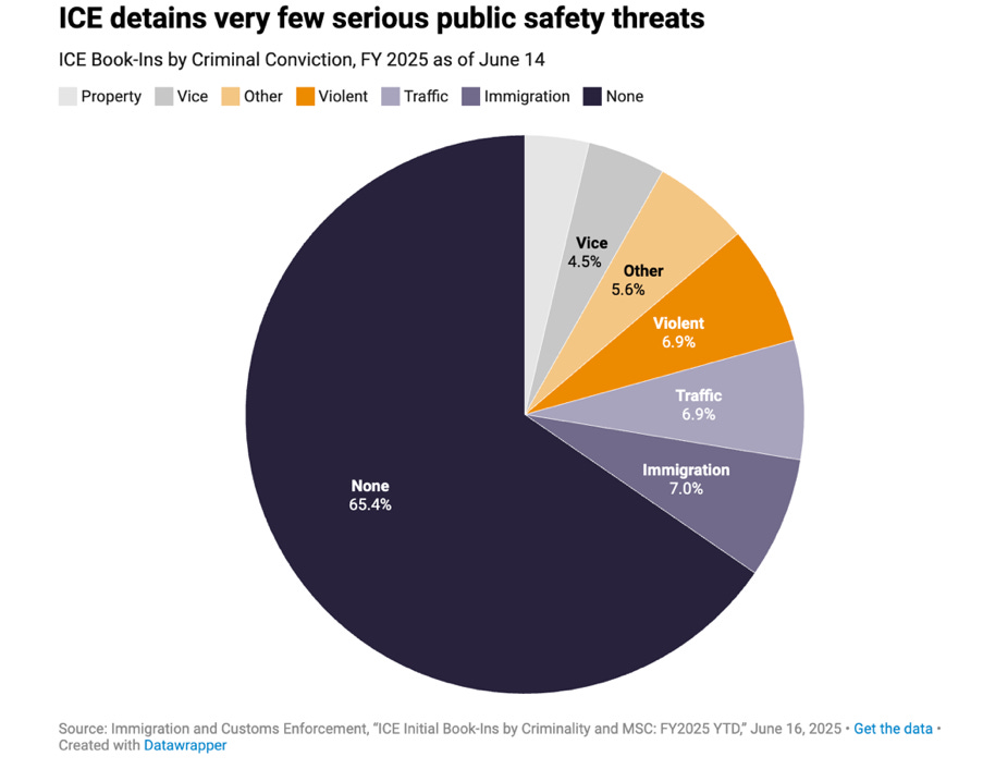 A pie chart with numbers and text

AI-generated content may be incorrect.