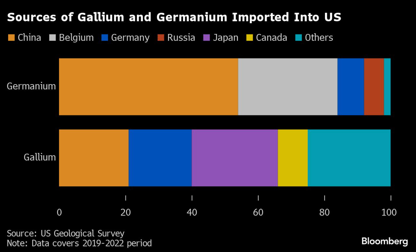 A graph of different colors

Description automatically generated
