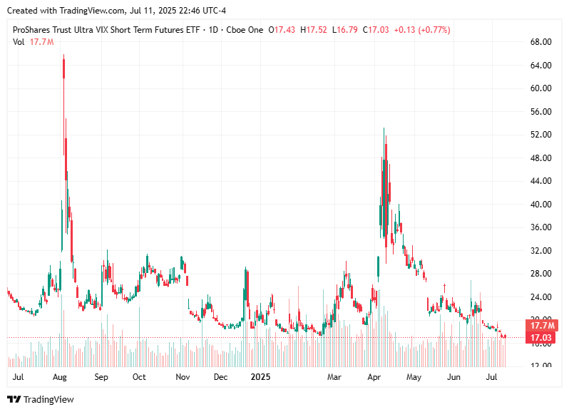 TradingView chart TradingView chart