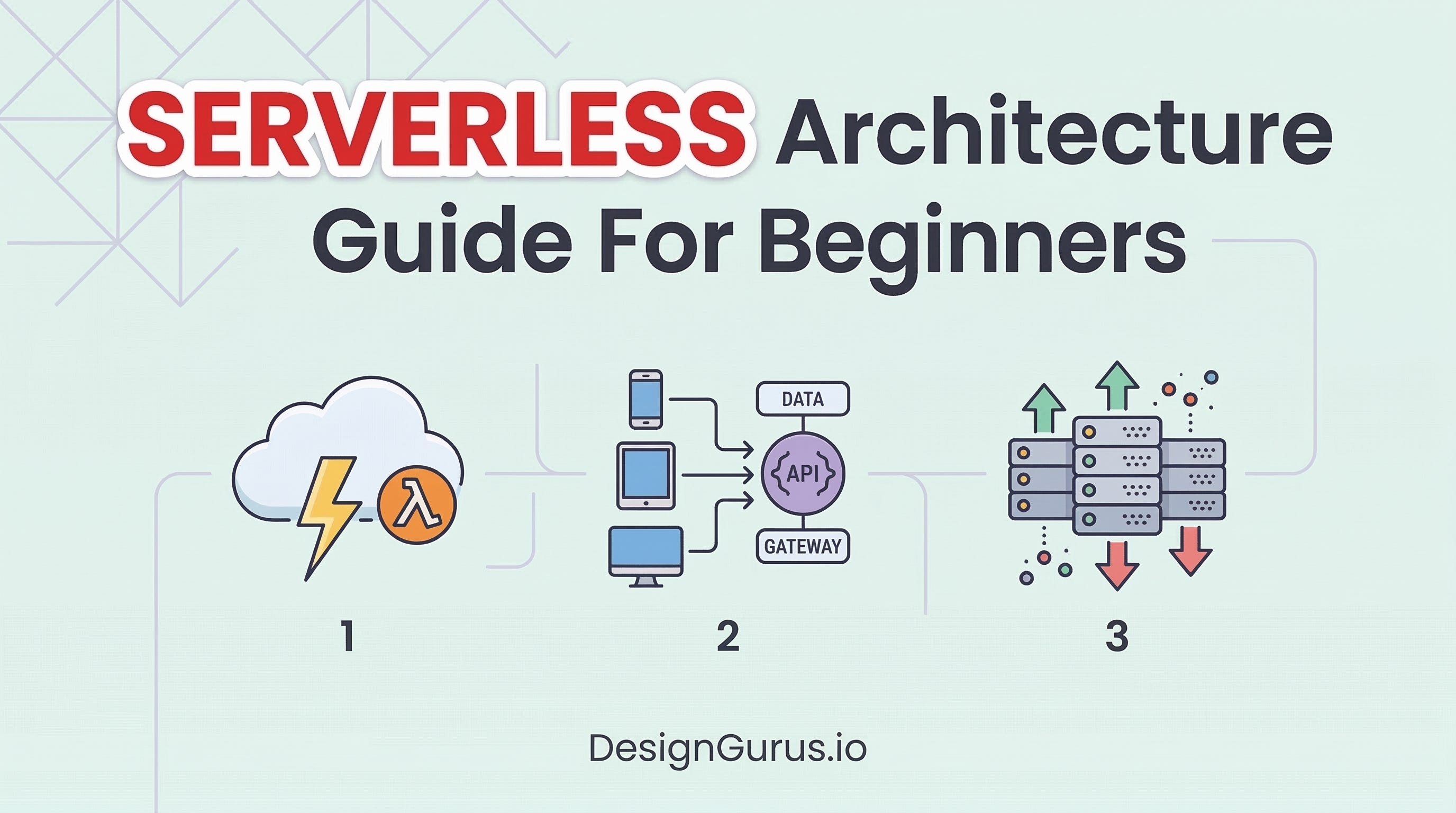 System Design 101: A Developer’s Guide to Serverless Architecture