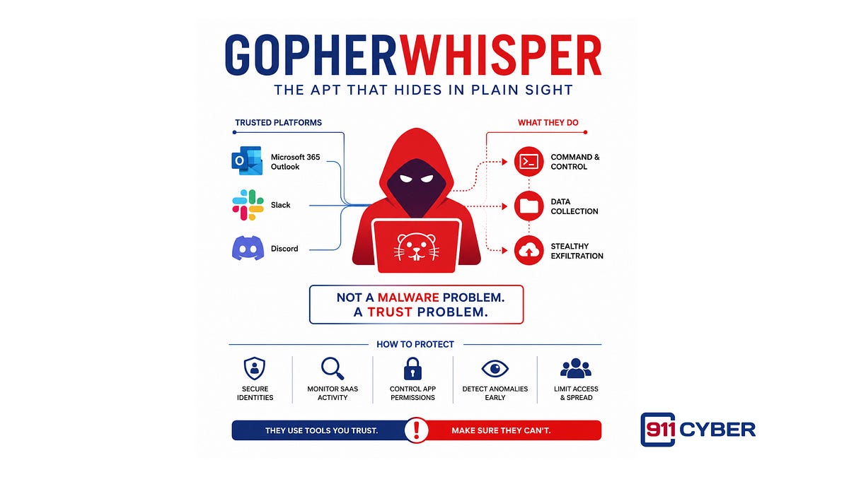 GopherWhisper APT by CyberMaterial and Sofia