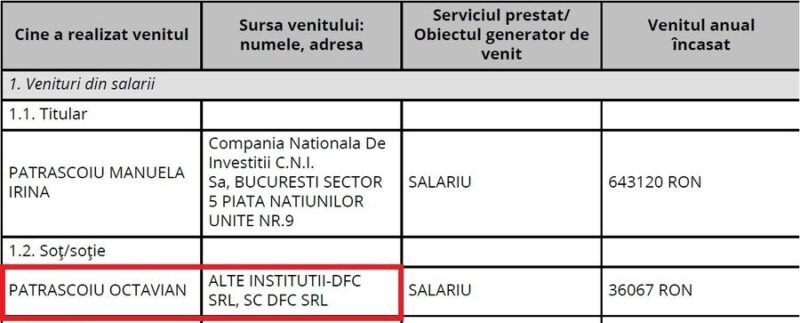 FLAGRANT: Soții lui Pătrășcoiu și Orodel, șefele CNI, <span class="rosu">au luat milioane de lei</span> de la Erbașu-Concelex, marii câștigători de licitații de la compania de stat / EXCLUSIV 4 declaratie de avere manuela patrascoiu 2024