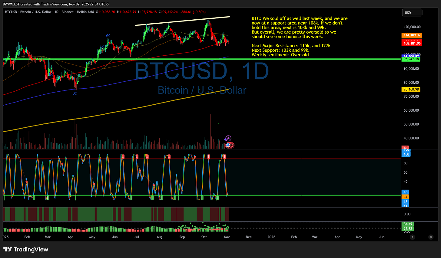 BINANCE:BTCUSD Chart Image by DiYWALLST
