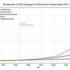 Die Plandemie als Grift, um das Finanzsystem zu retten?