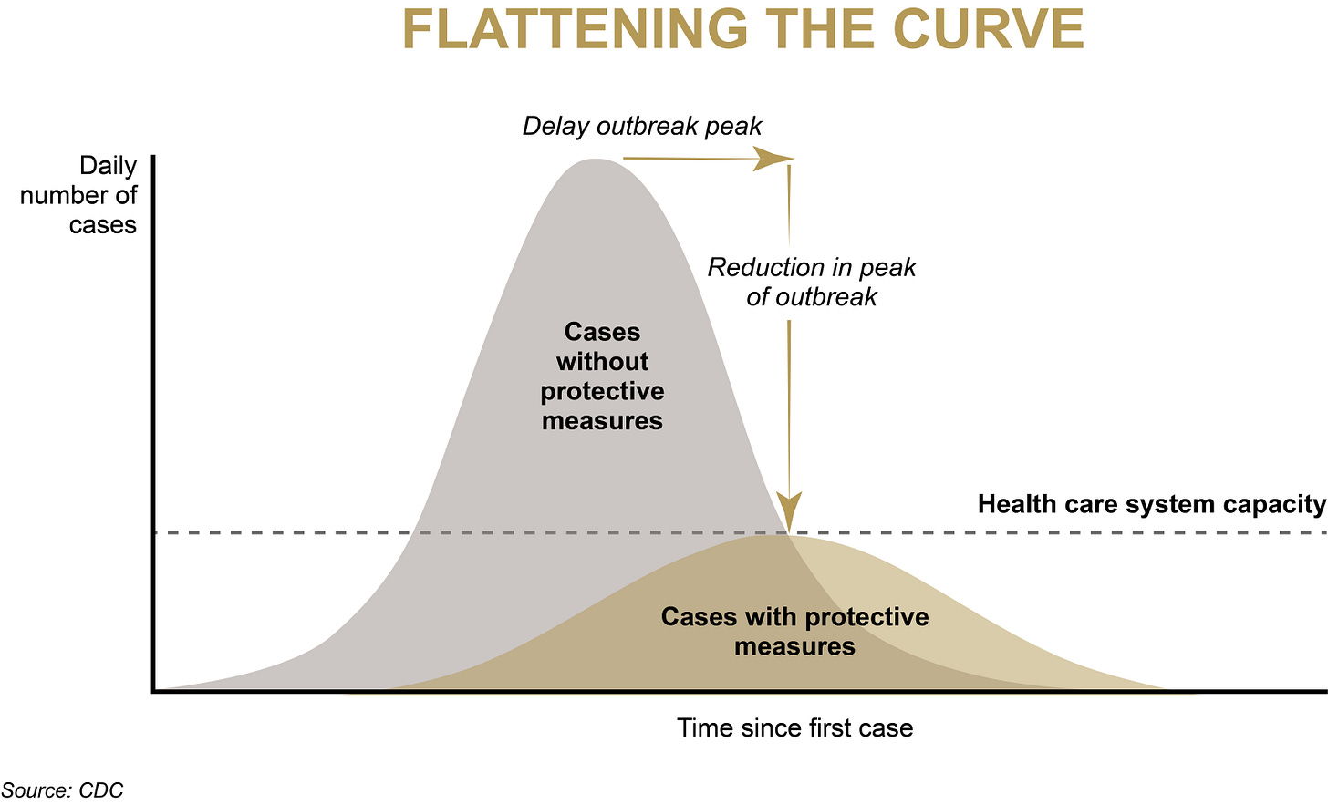 Flattening the curve: OUWB experts explain how coronavirus can be stopped