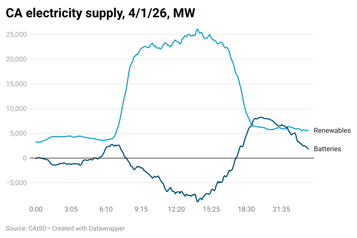 A graph of a line
AI-generated content may be incorrect.