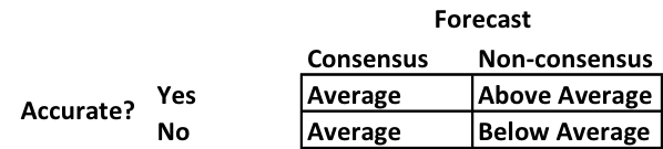 Howard Marks Memo – The Value of Predictions, or Where'd All This Rain Come  From? – 1993 | Cigarrfimpar