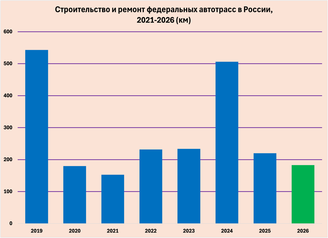 A graph with blue bars and numbers
AI-generated content may be incorrect. A graph with blue bars and numbers
AI-generated content may be incorrect.