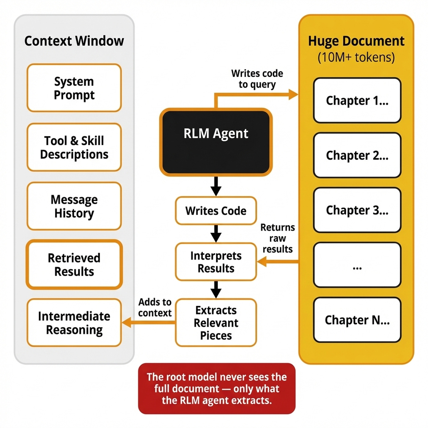 The RLM REPL mechanism The RLM REPL mechanism