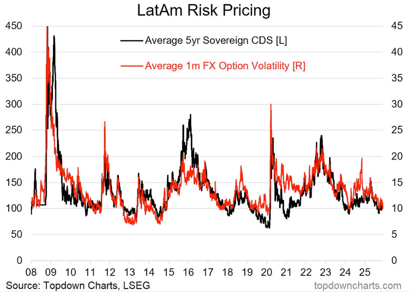 FinGraph每日财经图集：2025年12月02日（早） - FinGraph财经图集