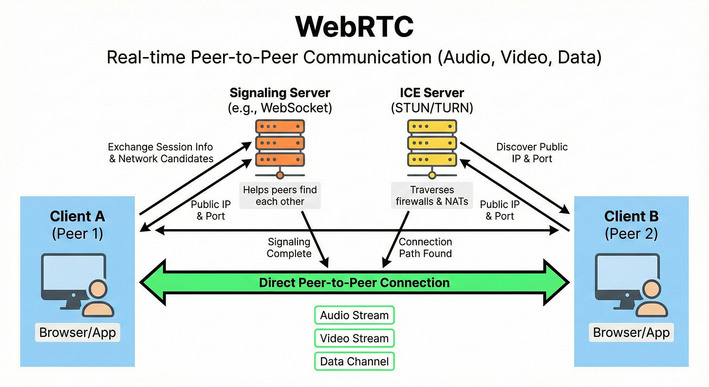 TCP vs. UDP vs. gRPC: Choosing the Right Protocol for Your Architecture