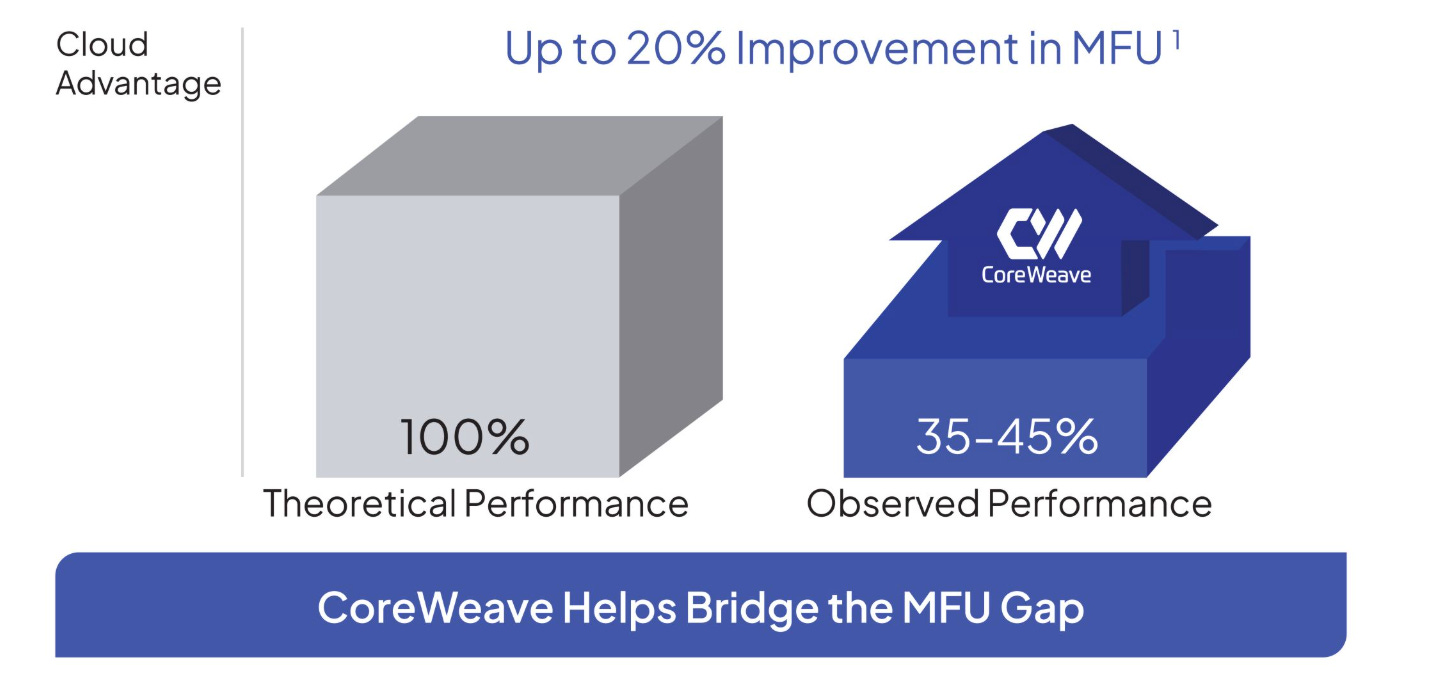 CoreWeave (Deep dive) - by Simple Investing