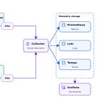 DevOps and Observability for an AI-Built App