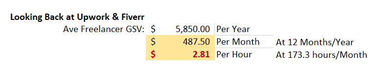 Image of Table 7 — The Potential income offered by the Middle-Person-Master-Gamers.