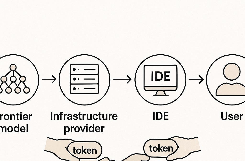 The Token Trap: Why Your Favorite AI Coding Tool Wants You to Stay ...