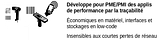 Productivix: Newsletter