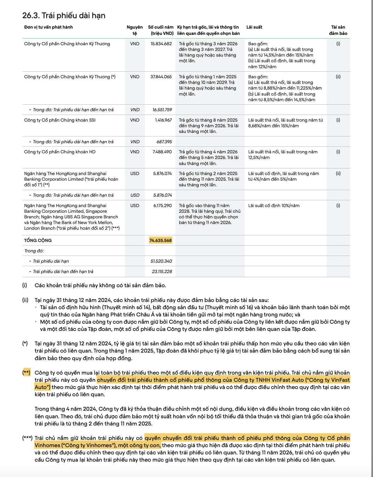 r/VietTalk - Vingroup đang ôm đống nợ 805.820 tỷ VND (31 tỷ đôla) làm con tin để ép cả đất nước phải cứu sống nó. r/VietTalk - Vingroup đang ôm đống nợ 805.820 tỷ VND (31 tỷ đôla) làm con tin để ép cả đất nước phải cứu sống nó.