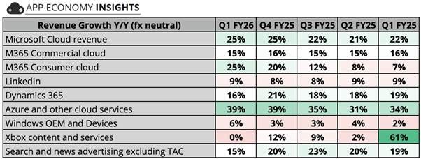 A table with numbers and percentages

AI-generated content may be incorrect.