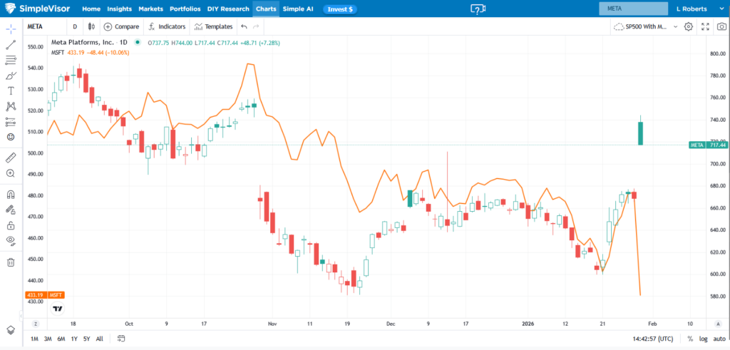 meta and microsoft meta and microsoft
