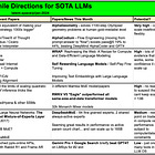 Worthwhile Research for building SOTA LLMs (Jan 2024 Recap)