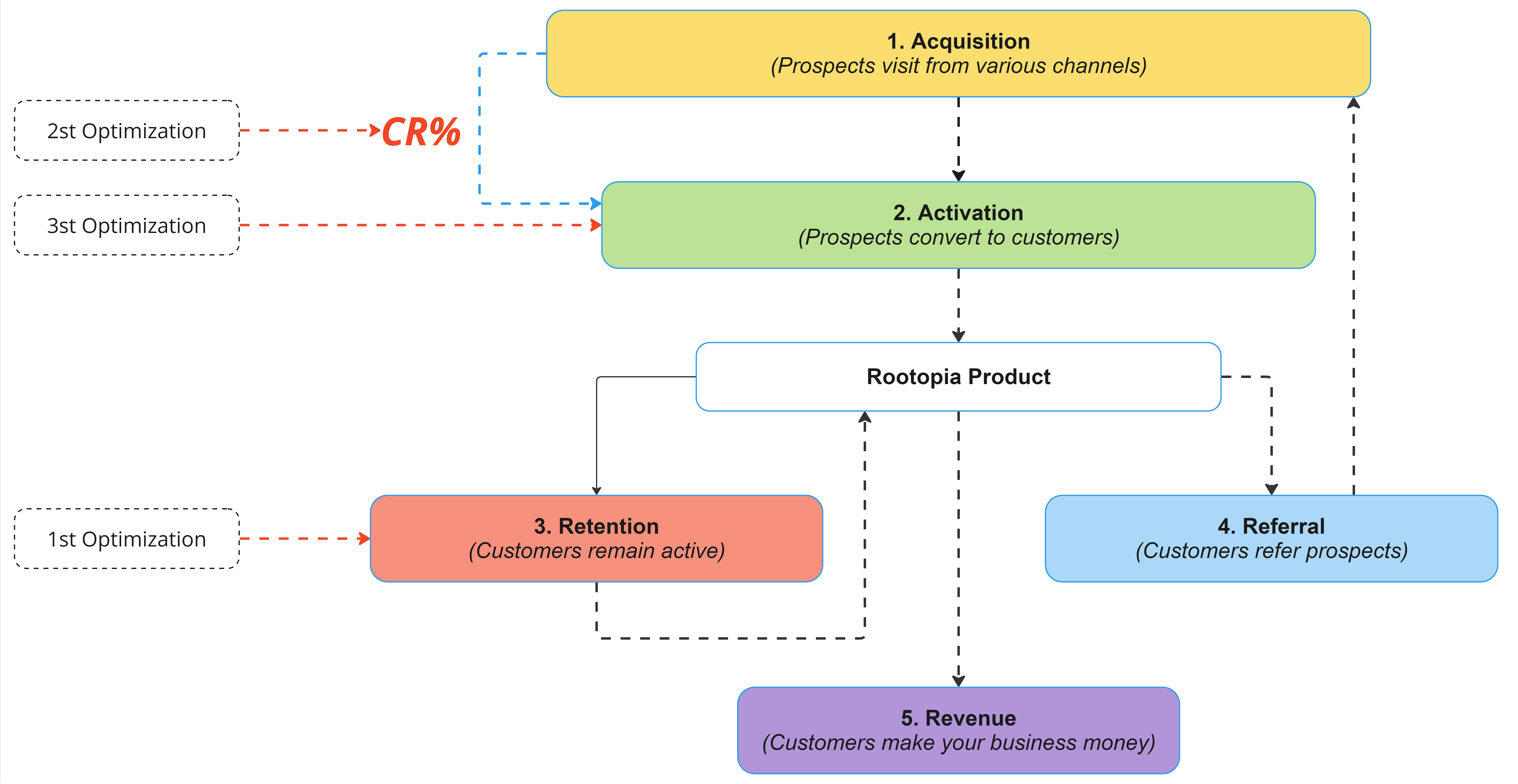 Review Sách The Lean Product Playbook