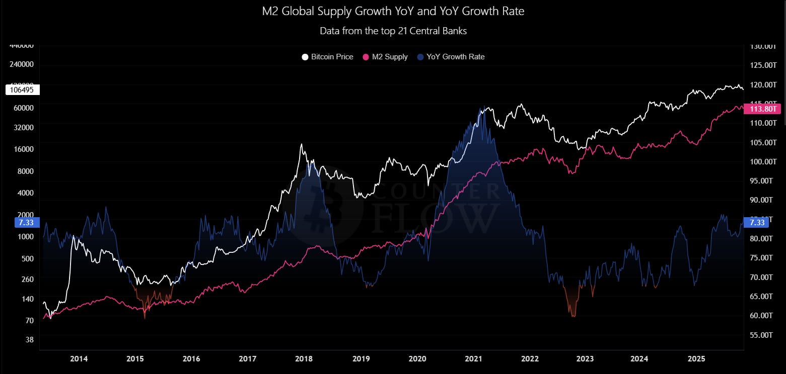 Estamos ante el fin de los ciclos de liquidez de los halving de Bitcoin?