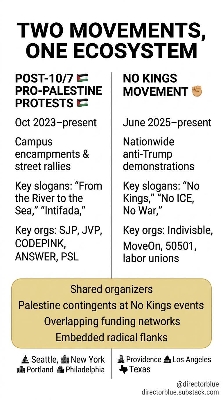 Image Prompt A full-screen TikTok-format (9x16) infographic styled like a New York Times or Wall Street Journal professional data graphic on a clean white background At the top bold black sans-serif headline TWO MOVEMENTS ONE ECOSYSTEM Below_image_1 Image Prompt A full-screen TikTok-format (9x16) infographic styled like a New York Times or Wall Street Journal professional data graphic on a clean white background At the top bold black sans-serif headline TWO MOVEMENTS ONE ECOSYSTEM Below_image_1