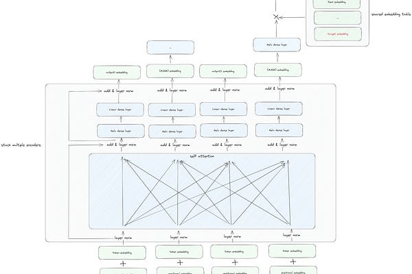 Be a happy and strong coder | Fan | Substack
