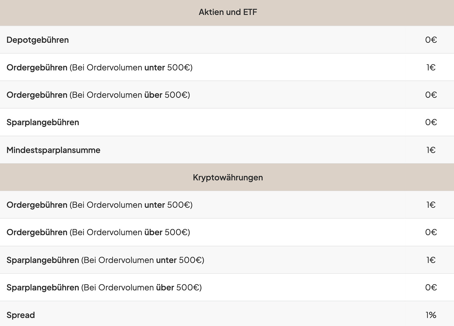 Finanzen.net Zero Gratisaktie bis 175€ + 25€ Bonus