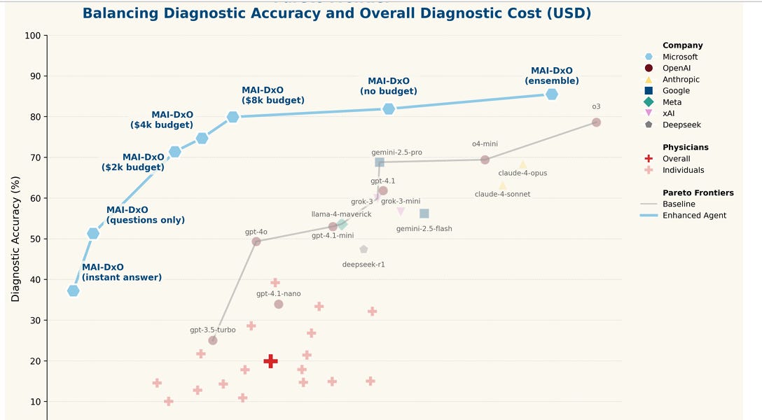The Age of Diagnosis-by-AI Is Coming, And Physicians Are Not Ready