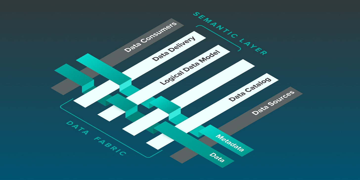 What Is A Data Fabric What Is A Data Fabric