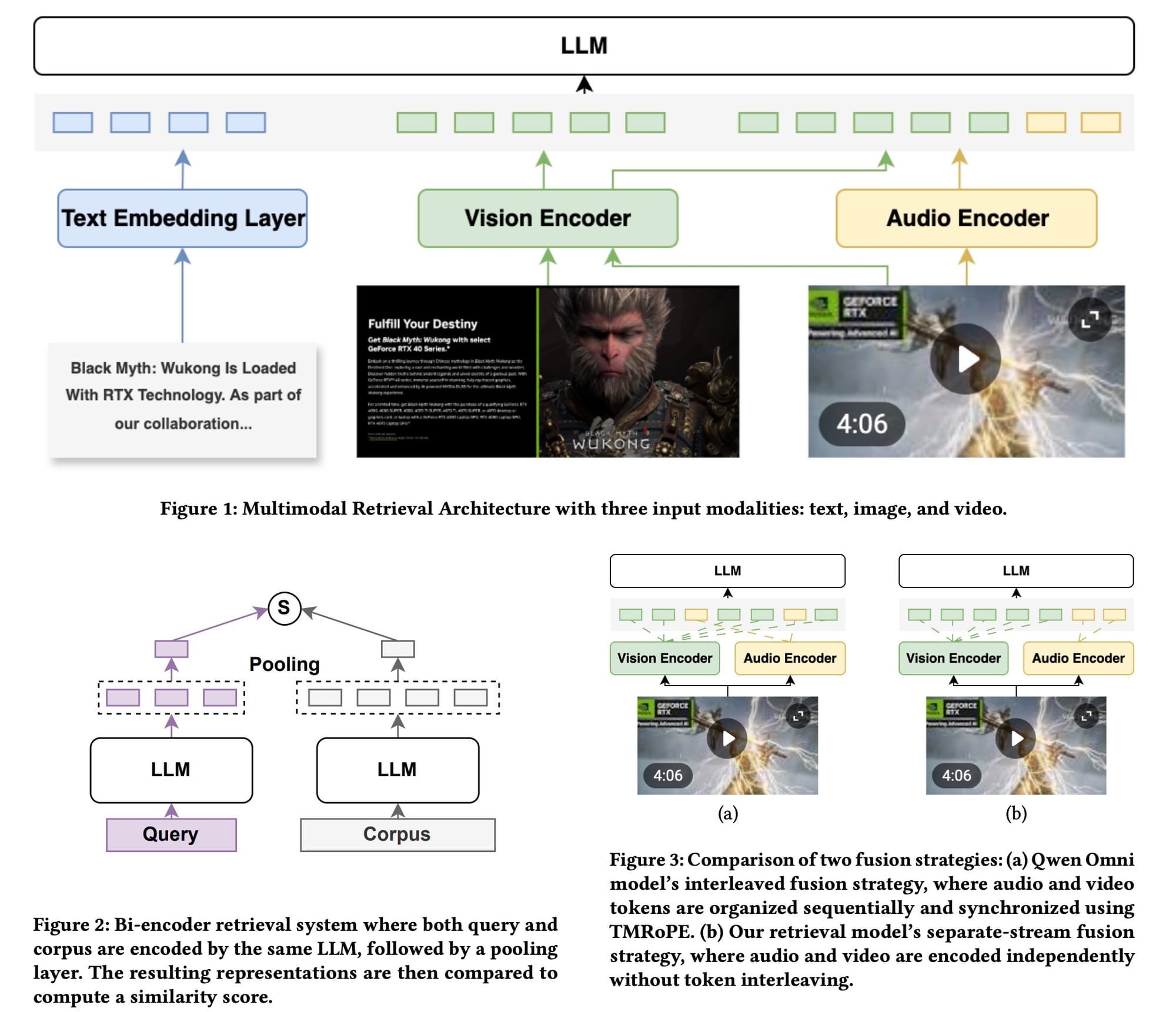 Multimodal Monday #28: Diffusion Thinks, Retrieval Unifies
