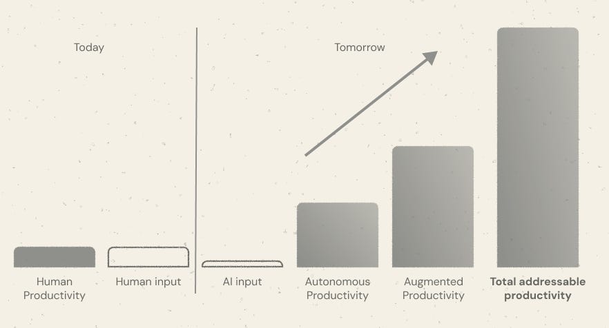 The Complete Guide to AI implementation for Chief Data & AI Officers in ...