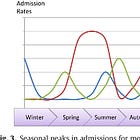A basic article for understanding hypomania.