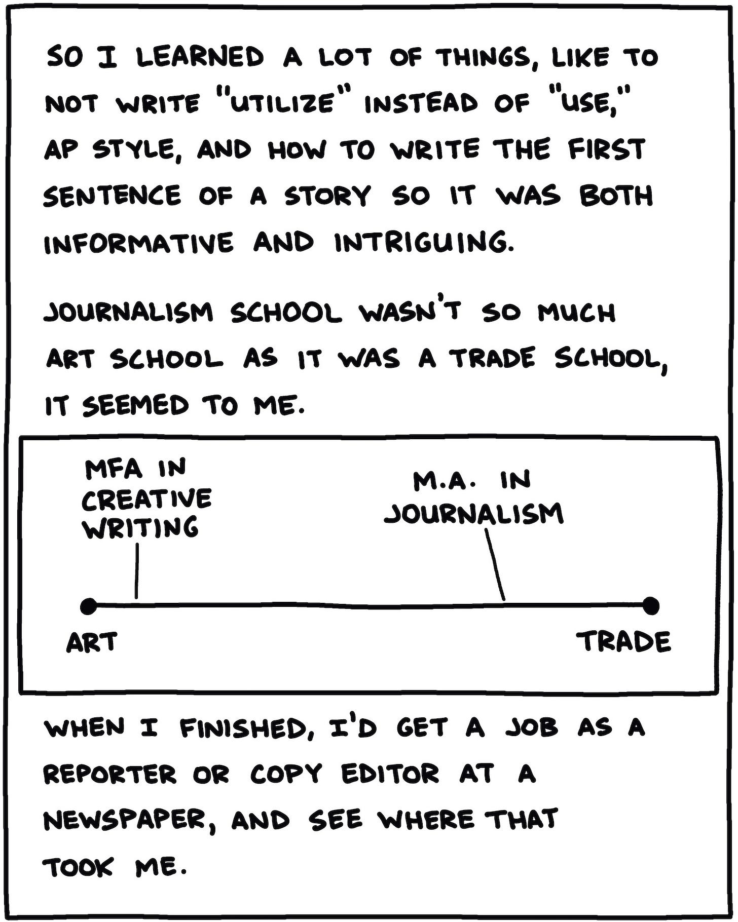 So I learned a lot of things, like to not write “utilize” instead of “use,” AP Style, and how to write the first sentence of a story so it was both informative and intriguing. Journalism school wasn’t so much art school as it was a trade school, it seemed to me. DRAWING: SPECTRUM OF ART <- - - >TRADE, with MFA IN CREATIVE WRITING NEAR “ART” and “M.A. IN JOURNALISM” NEAR “TRADE” When I finished, I’d get a job as a reporter or copy editor at a newspaper, and see where that took me. 