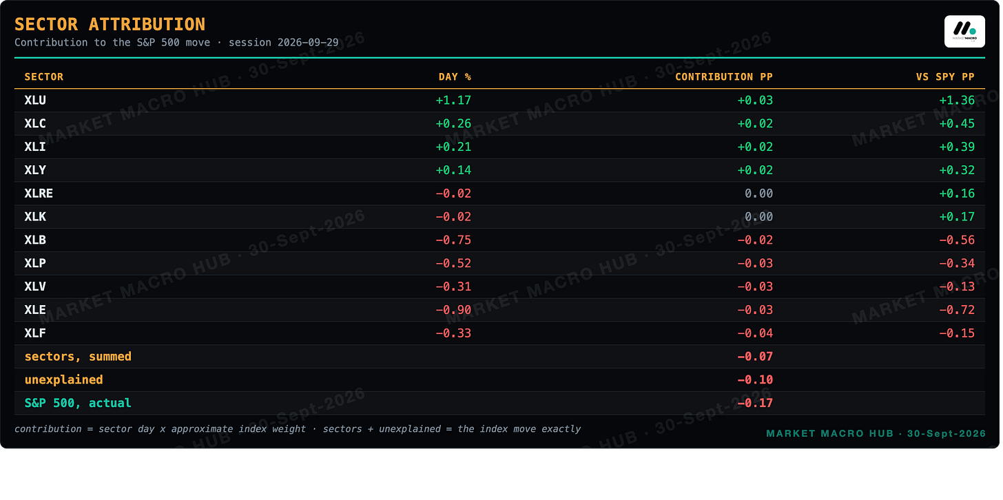 Sector attribution Sector attribution