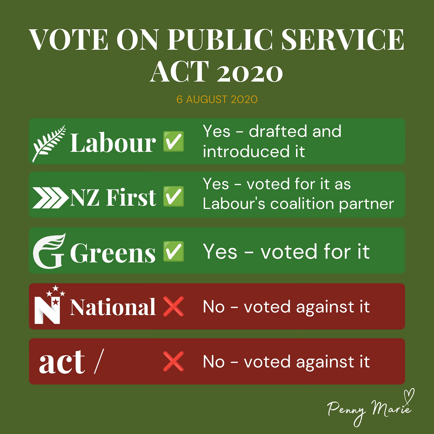 Vote on Public Service Act 2020